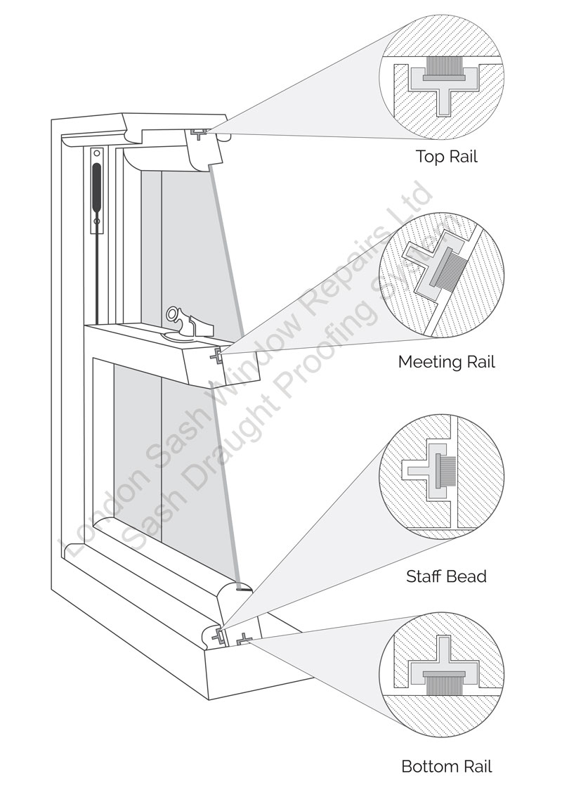 Sash window draught proofing