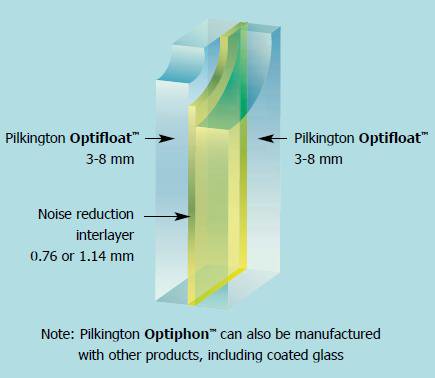 Optithon acoustic glazing