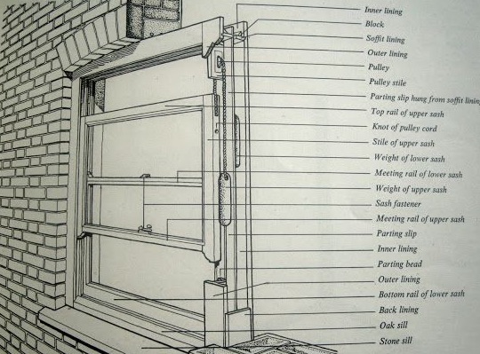 Parting slip and weight mechanism