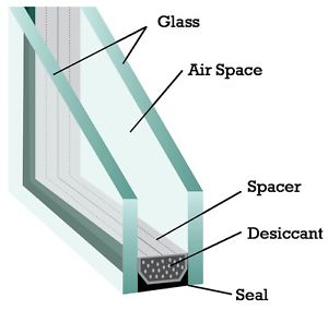 A cross sectional look at a double glazed unit.