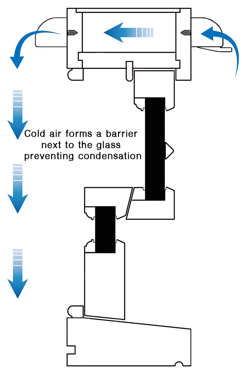 Prevent Condensation on Your Windows in 2021 - U-FIT-SASH-WINDOWS